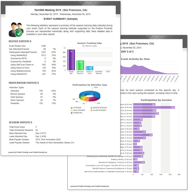 Feature Reports