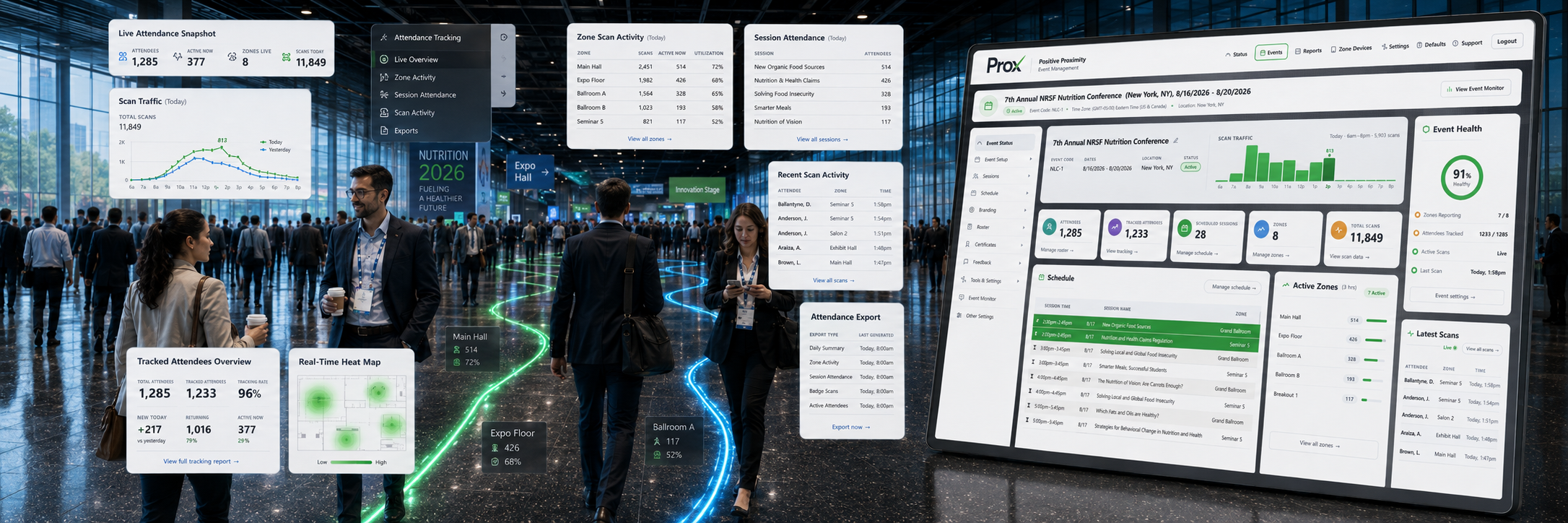 Attendees crossing a conference concourse, overlaid with Positive Proximity attendance reports, a live scan feed, a zone heatmap and the event status dashboard